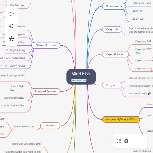 MindElixirReact preview
