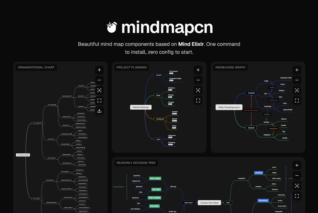 MindMap preview