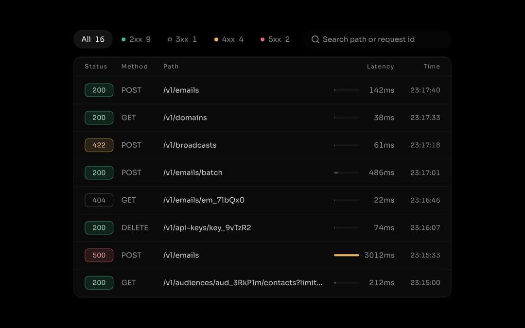 Request Log preview