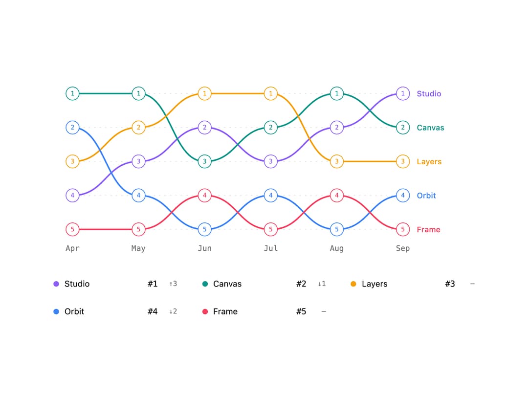 Bump Chart preview
