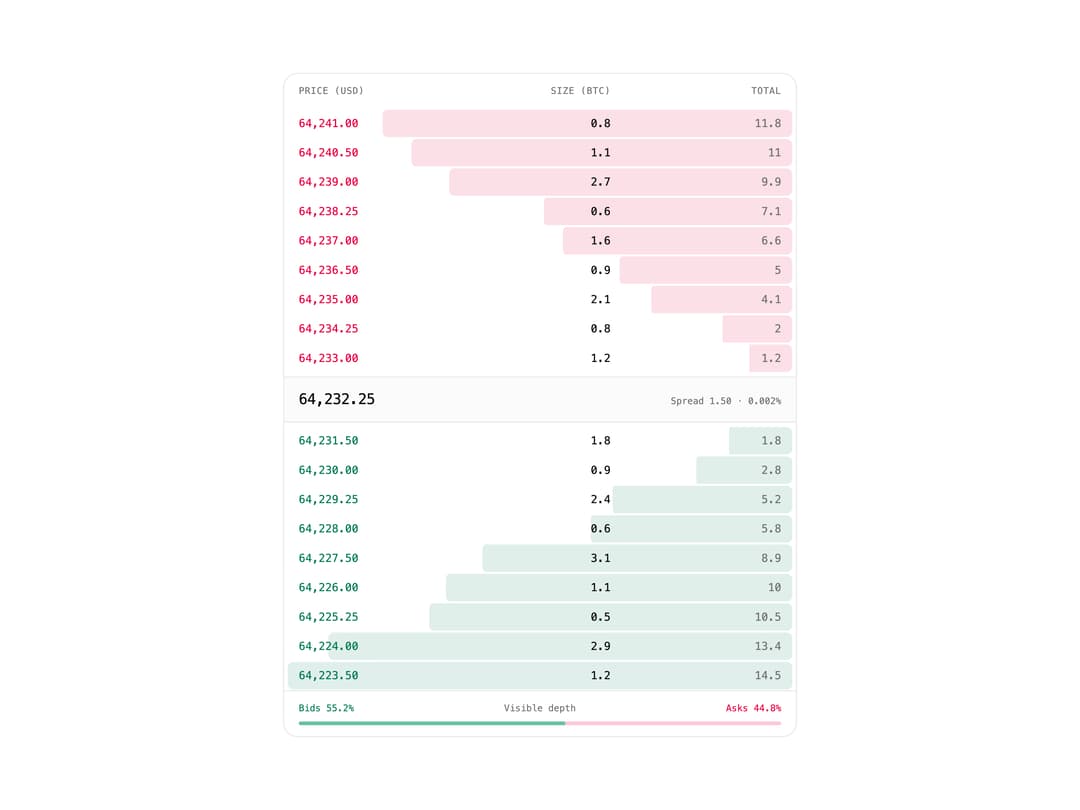 Order Book preview
