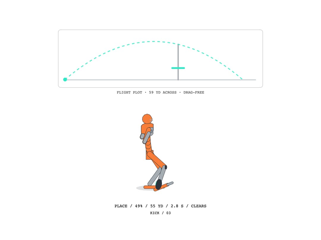 Gridiron Kicker preview