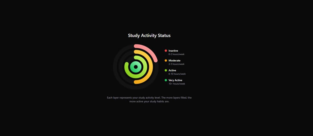 Study Chart preview