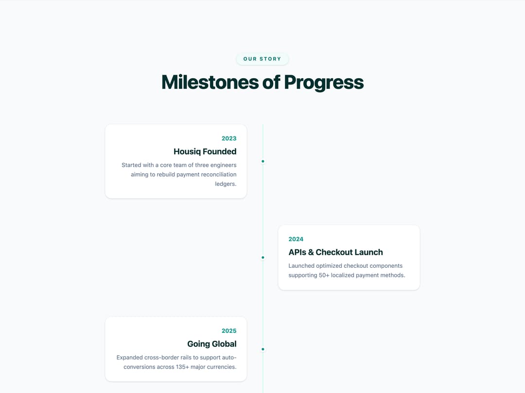 Milestone Timeline Feature preview