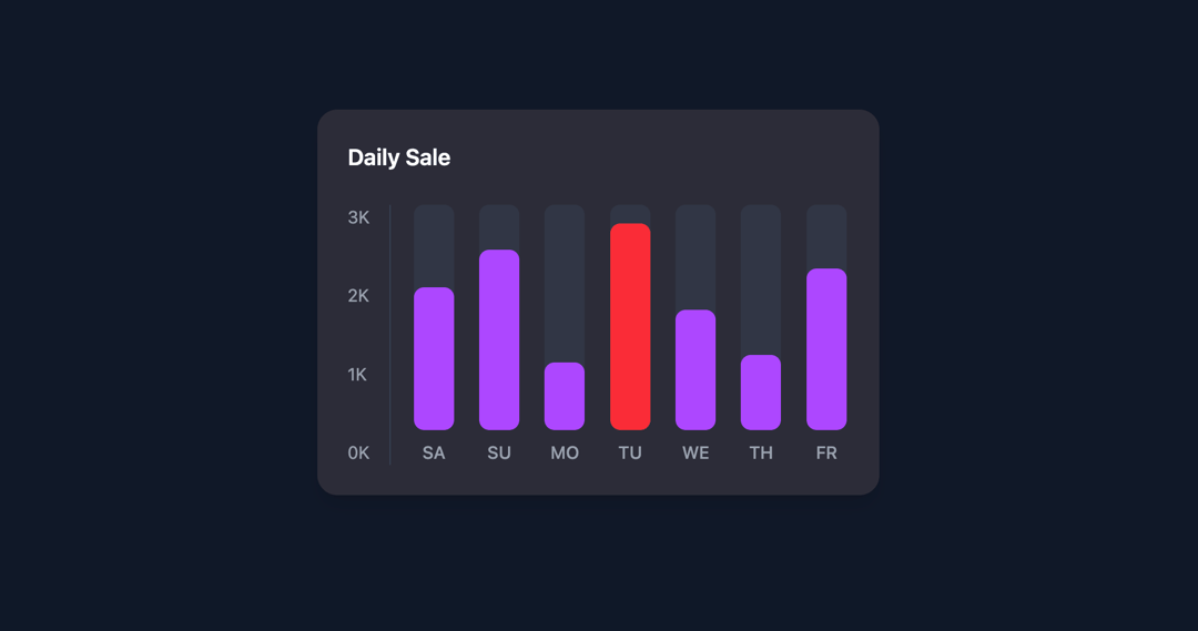 Bar chart card for dashboard preview