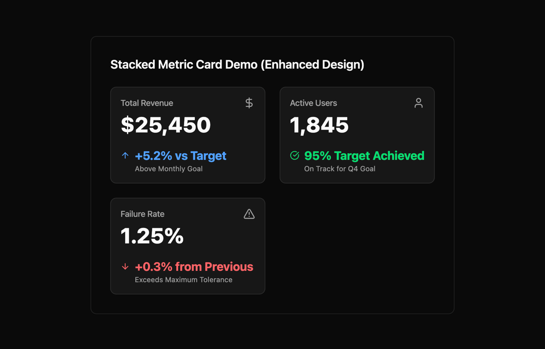 Metric Card preview
