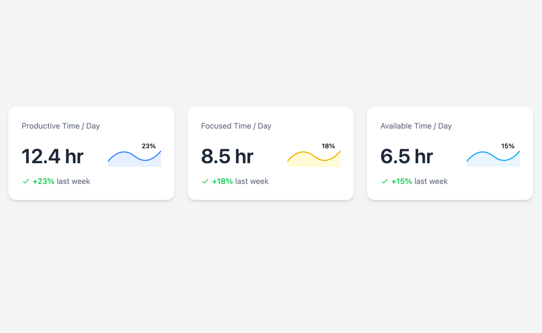 Metric Card preview