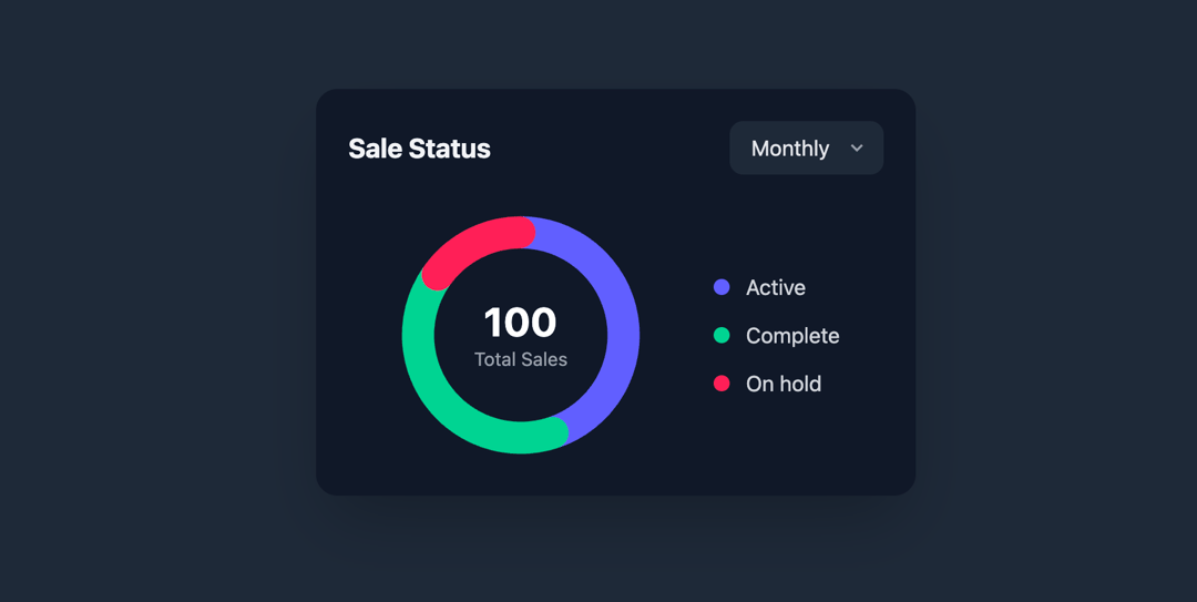 Sale Status(Admin) preview