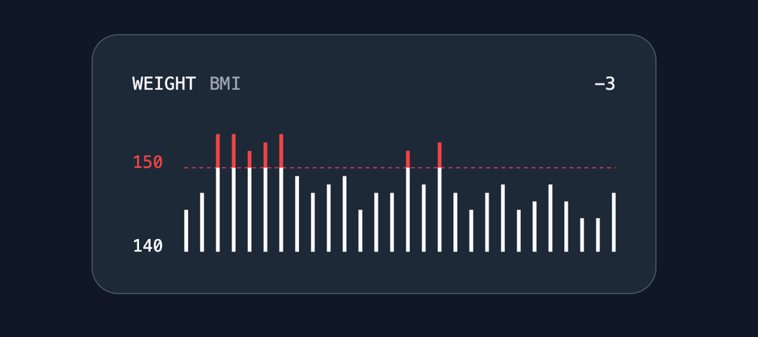 Weight and BMI Tracking Widget preview