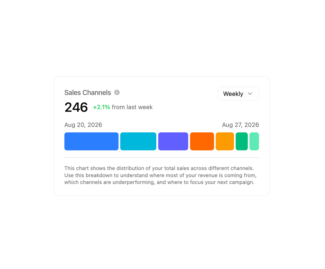 Category Bar Chart preview