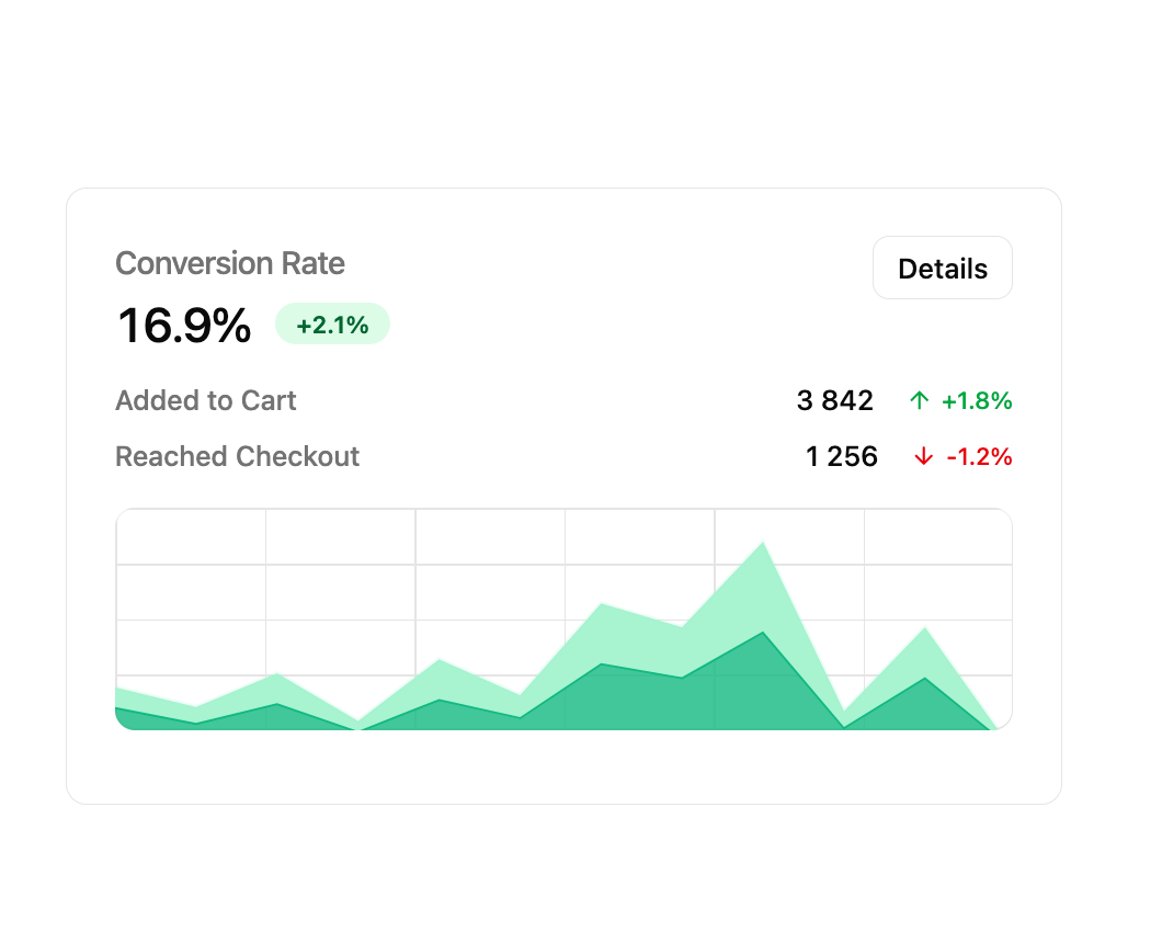 Conversion Funnel Area Chart preview