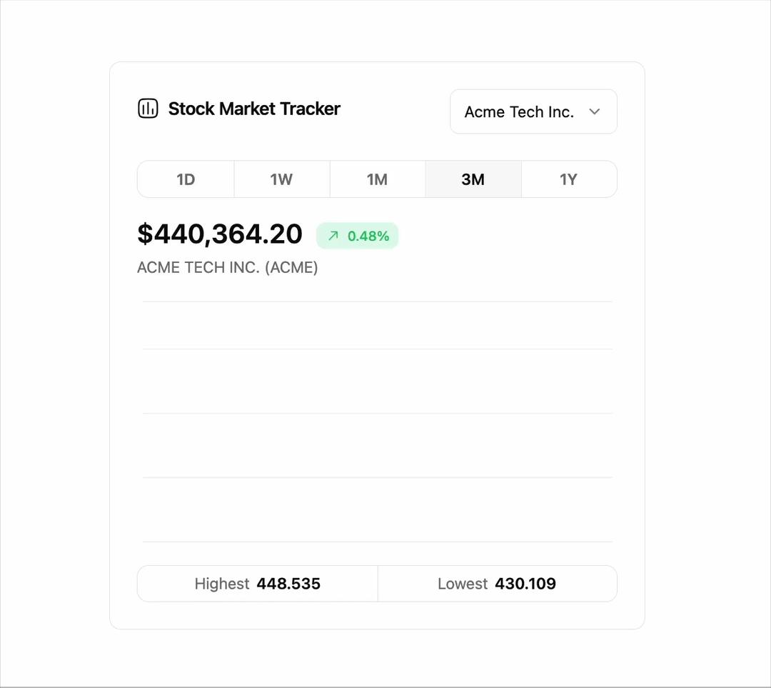 Stock Market Tracker Chart preview