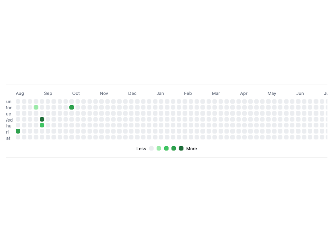 GitHub calendar preview