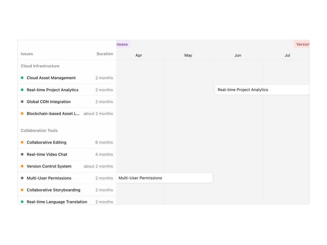 Gantt preview