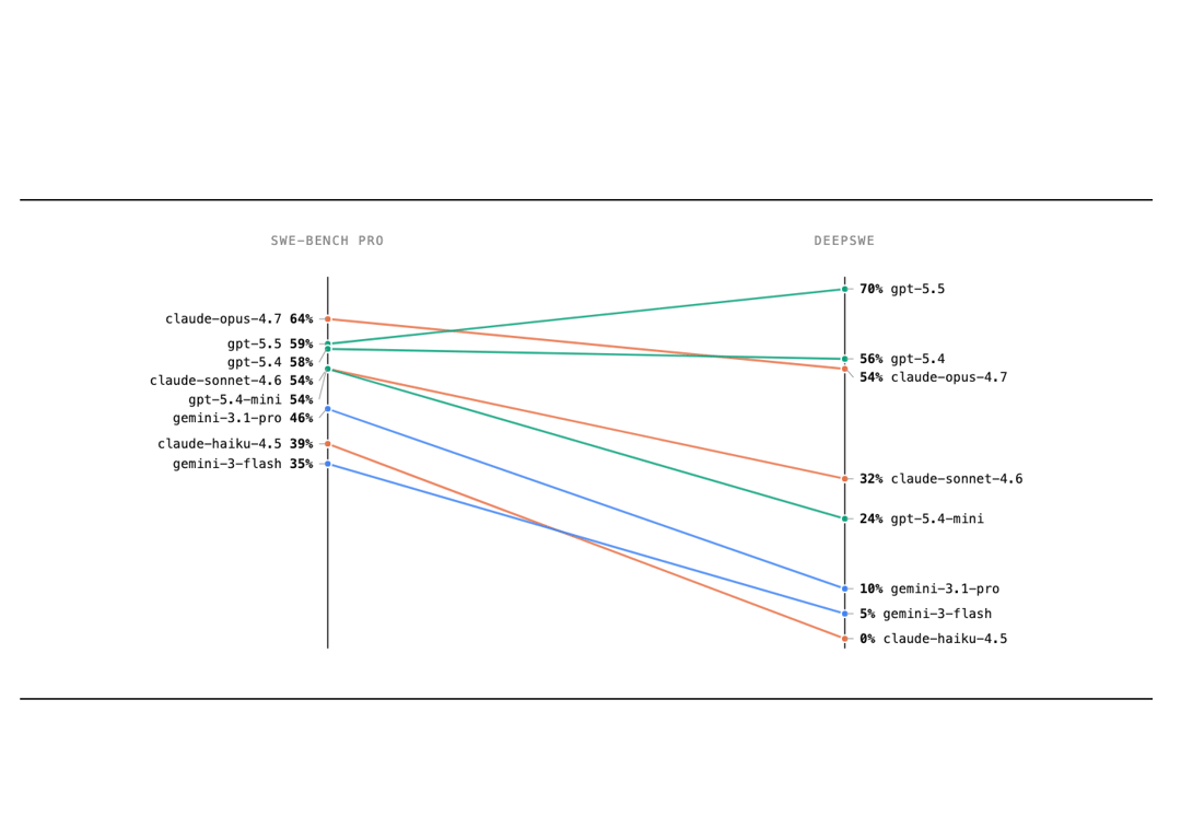 Rank Slope preview