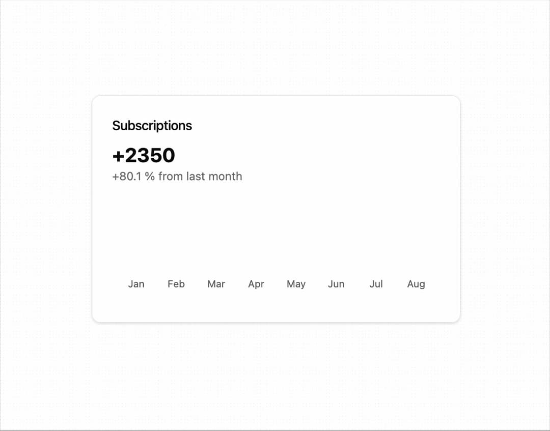 Subscription Card preview