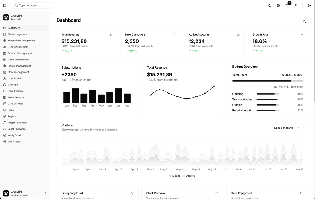 Admin Template Dashboard preview