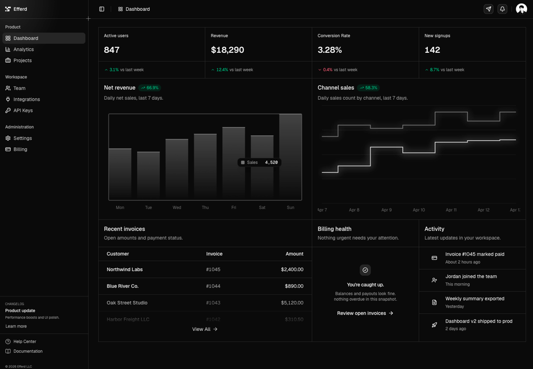 Dashboard 2 preview