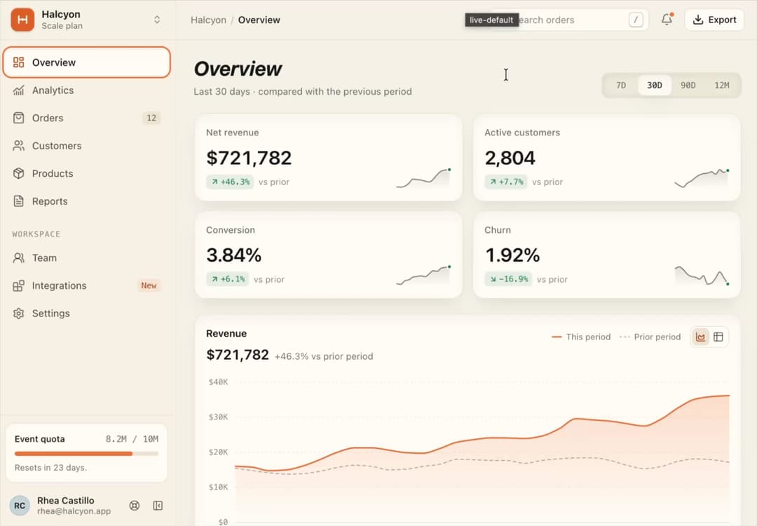 Dashboard Shell preview