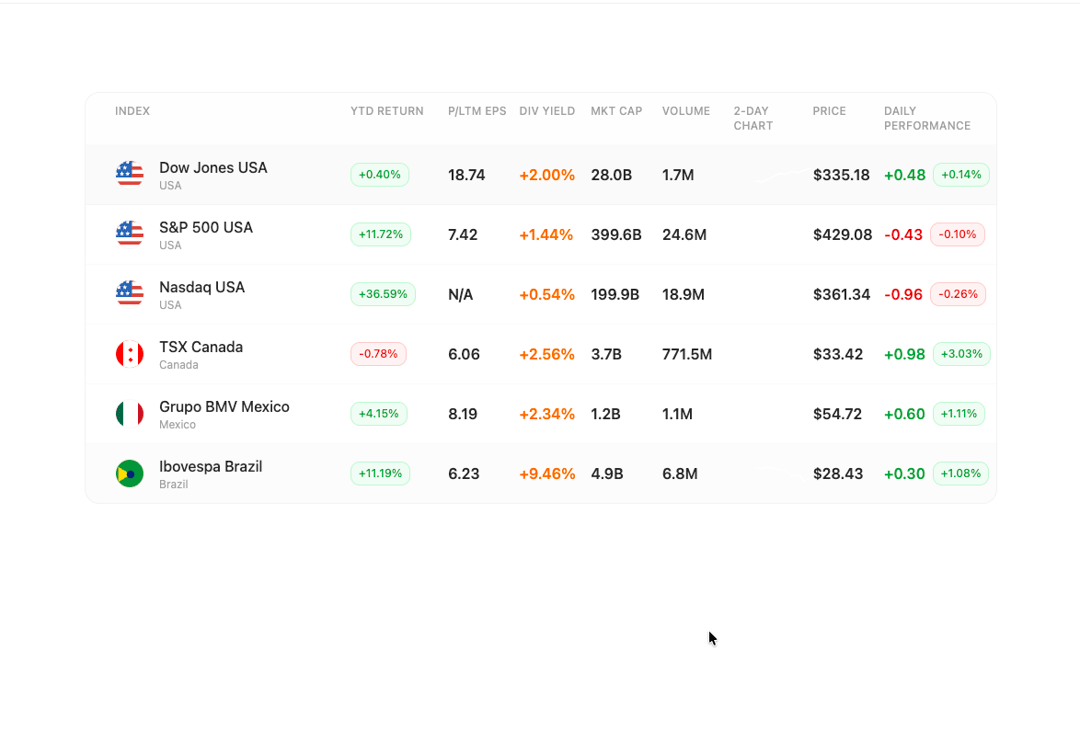 Financial Markets Table preview