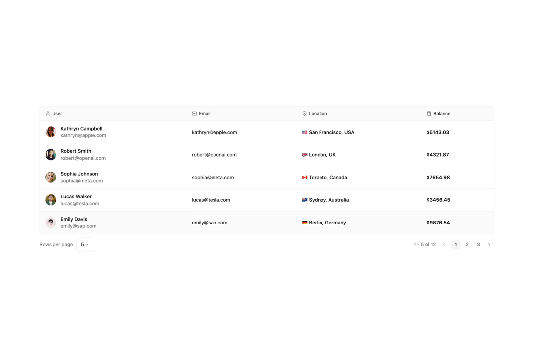 Data Grid Table preview