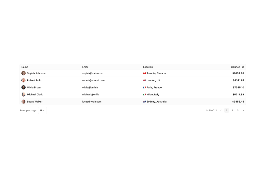 Data Grid Table preview