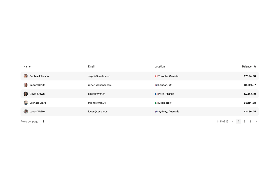 Data Grid Table preview