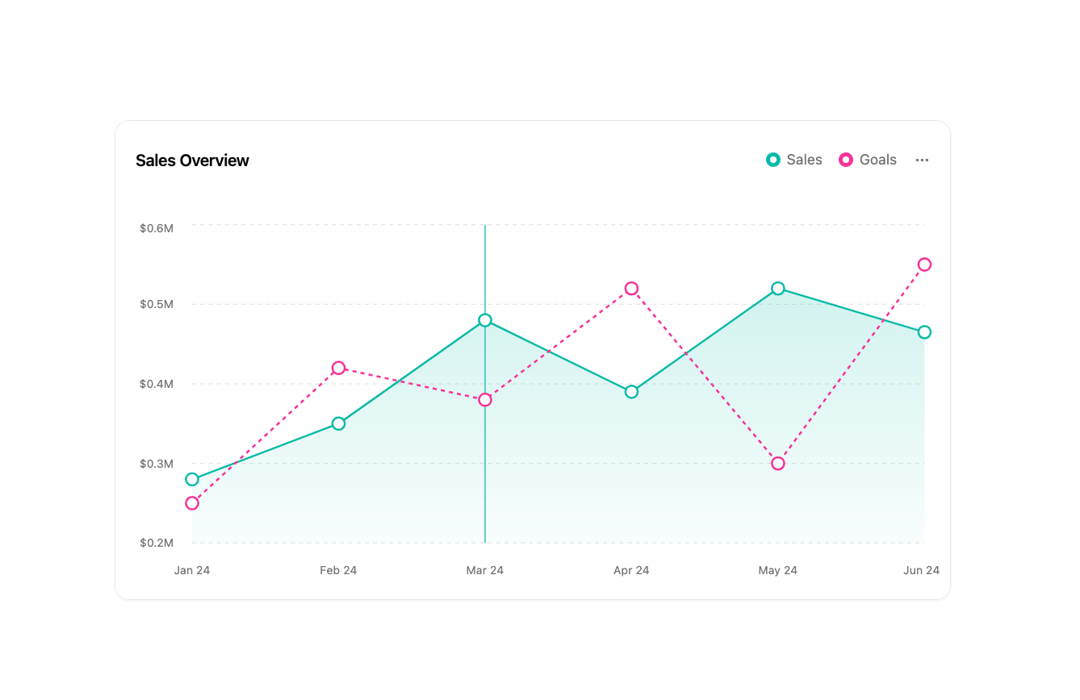 Line Charts 1 preview