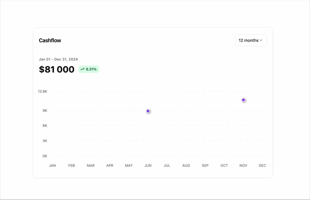 Line Charts 2 preview