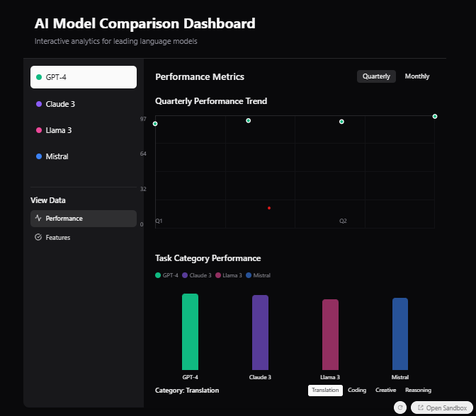 Interactive AI Model Comparison Dashboard preview