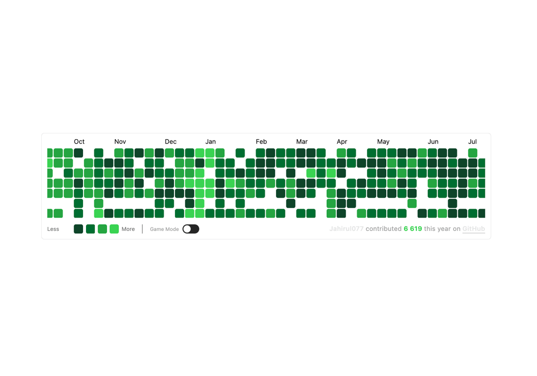 Retro Space Shooter GitHub Calendar preview