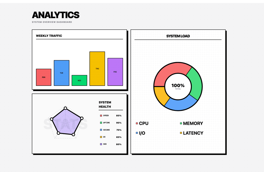 Bento Dashboard preview