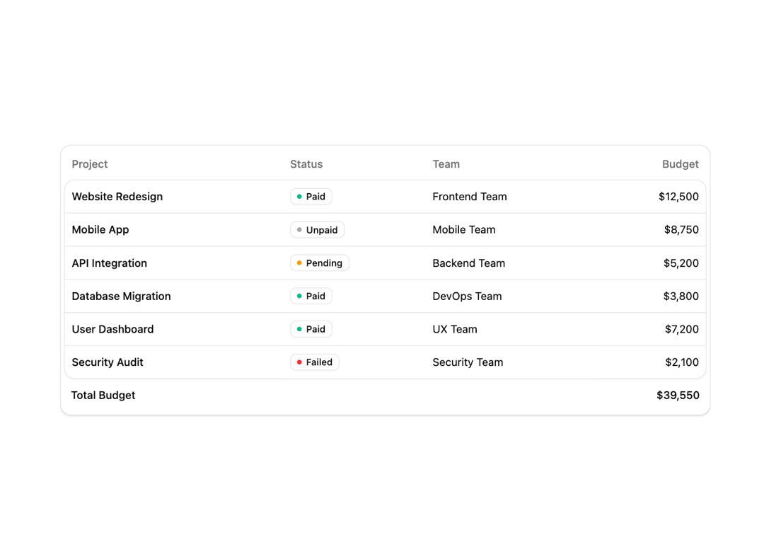 Table preview