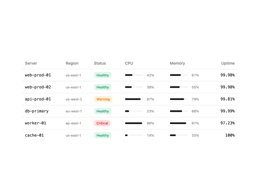 Table preview