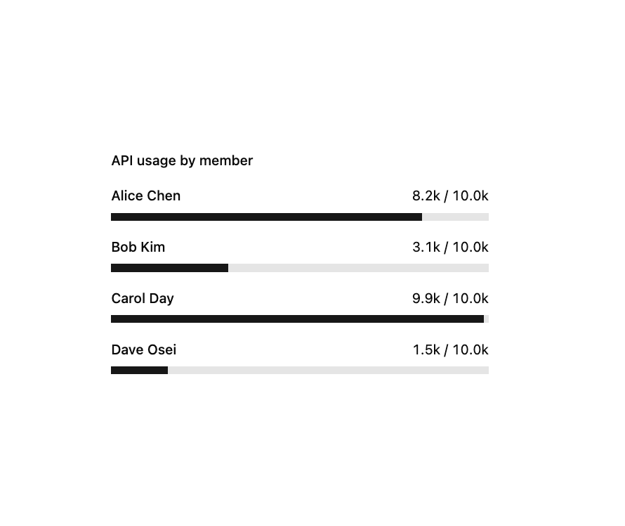 API Usage Meter Card preview