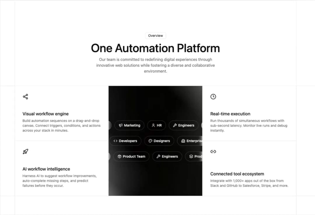Automation Bento Grid preview