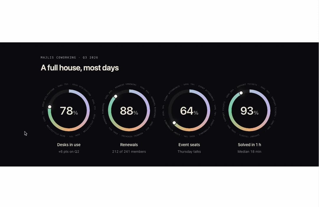 Orbit Ring Stats preview