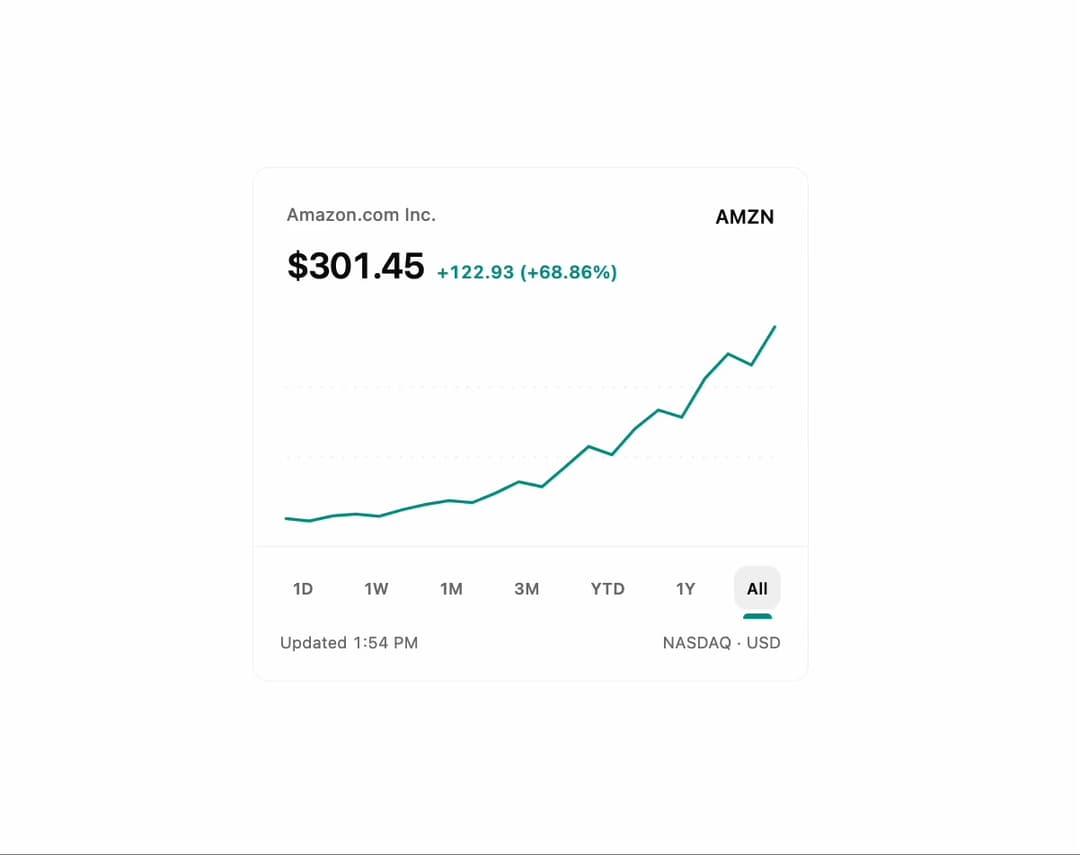 Market Snapshot preview