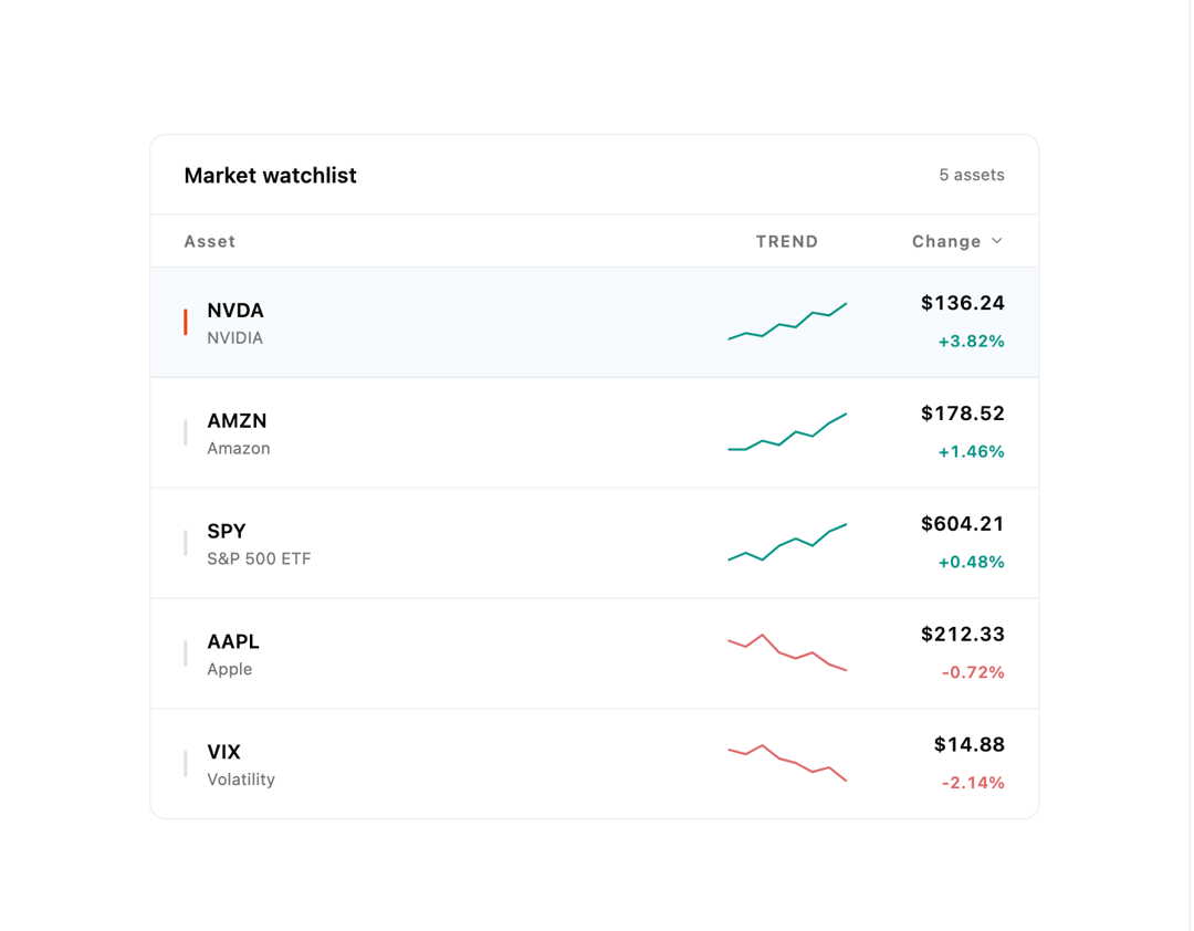 Market Watchlist preview