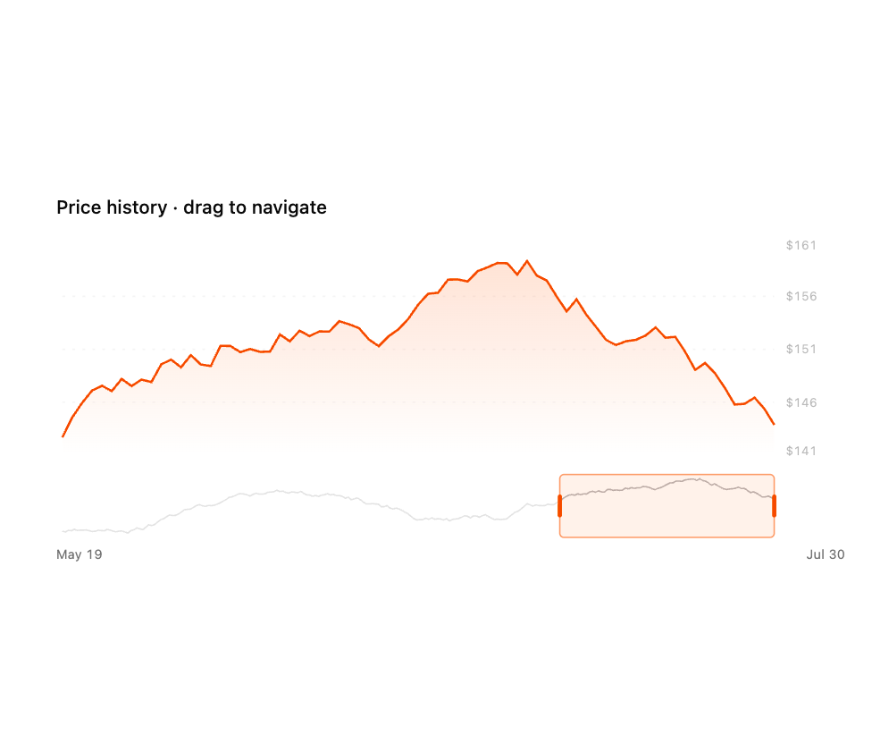 Range Navigator preview