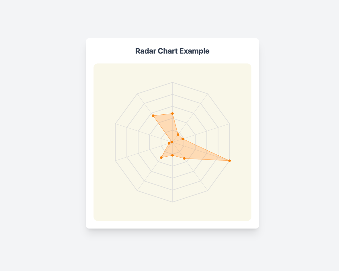 Radar chart preview