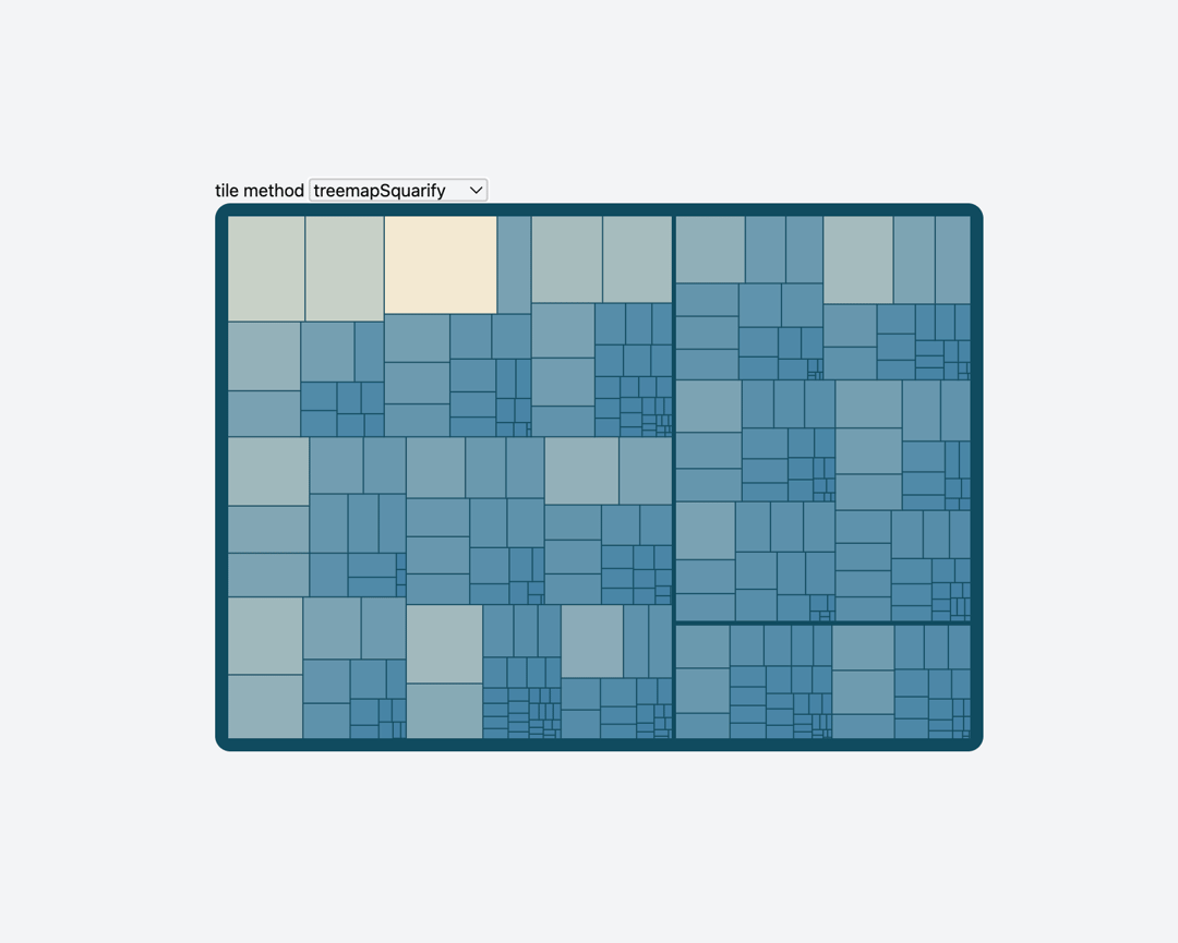 Treemap chart preview