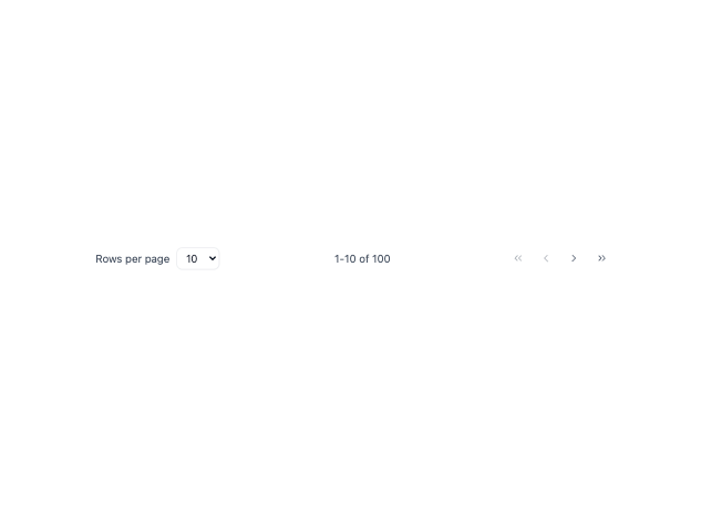 Pagination preview