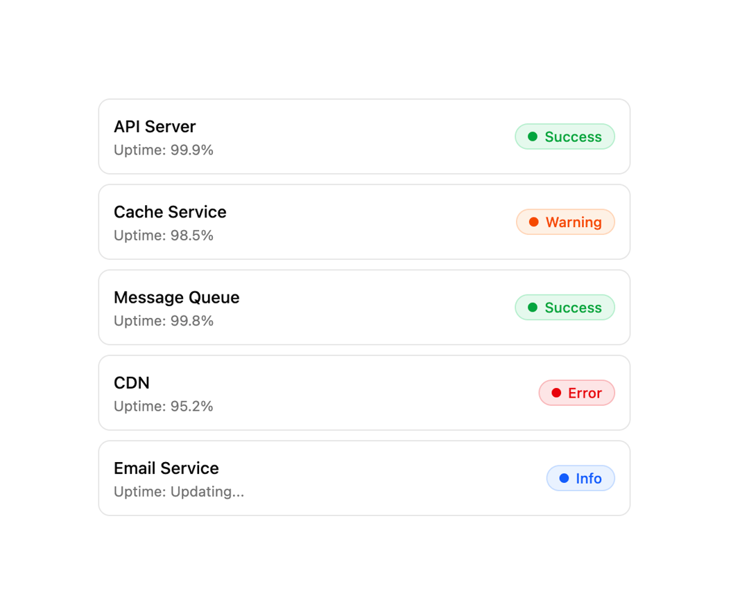 Status preview