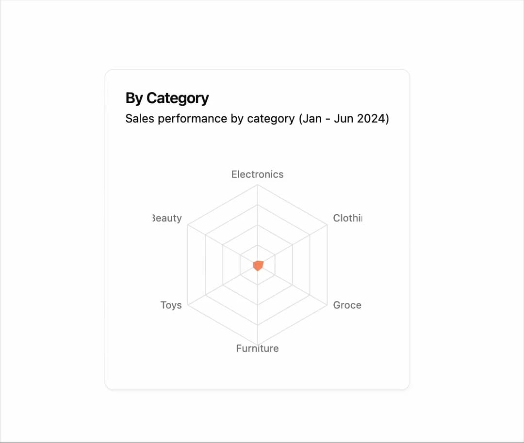 Radar Chart preview