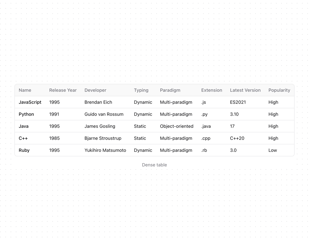 Table preview