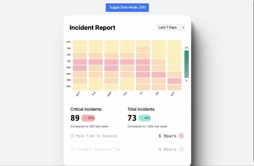Heat Map XL preview