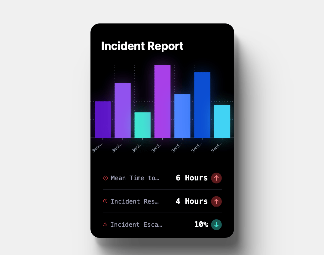 Incident Bar Chart preview