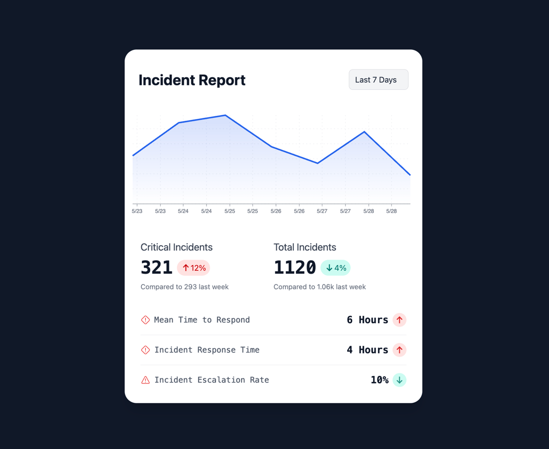 Incident Report Middle preview