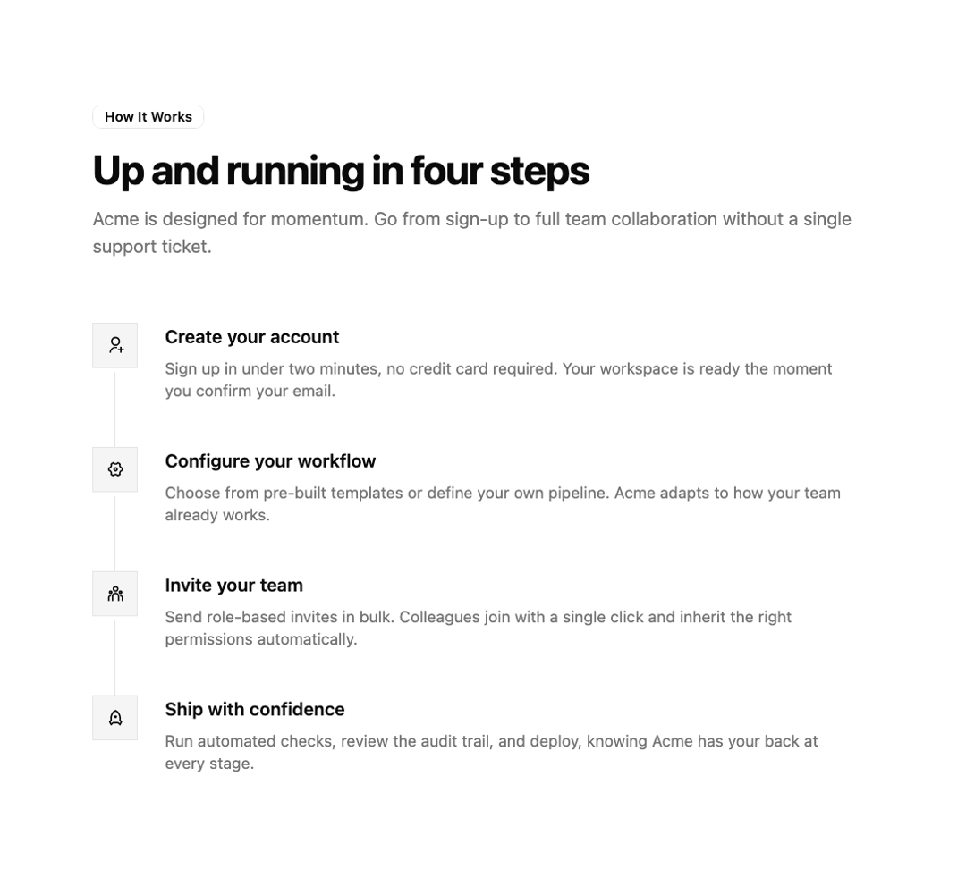 How It Works Timeline preview
